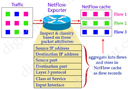 NetFlow_Exporter.jpg
