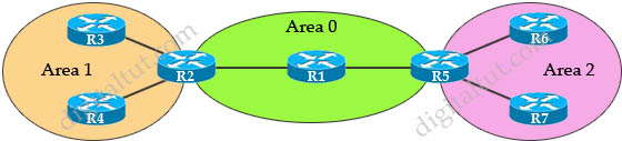 OSPF_LSAs_Types.jpg