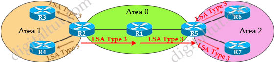 OSPF_LSAs_Types_3.jpg