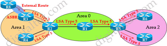 OSPF_LSAs_Types_5.jpg