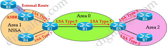 OSPF_LSAs_Types_7.jpg