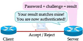 CHAP_Authentication_stage_3.jpg
