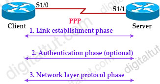 PPP_Phases.jpg