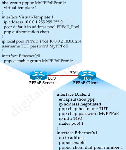 PPPoE_Topology_with_config.jpg