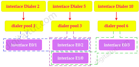 multiple_dialers.jpg