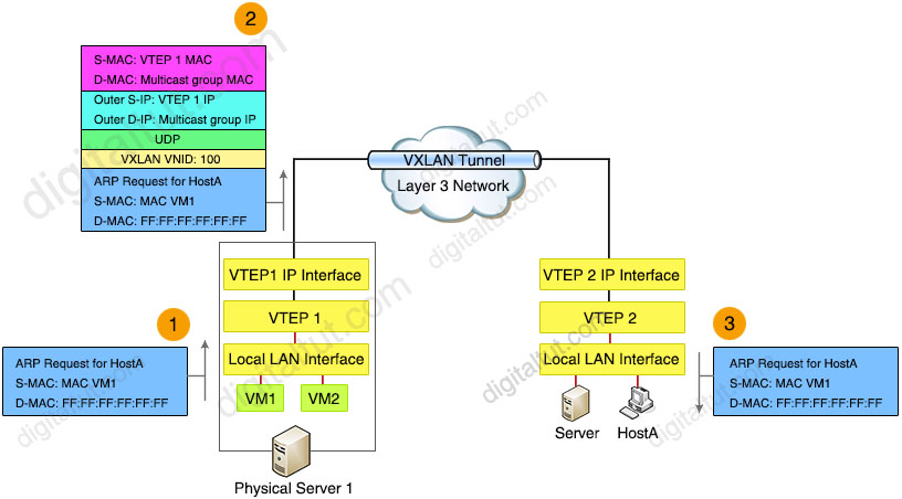 VTEPs_Communication_ARP_Flow.jpg