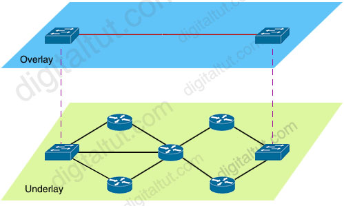 VXLAN_Overlay_Underlay.jpg