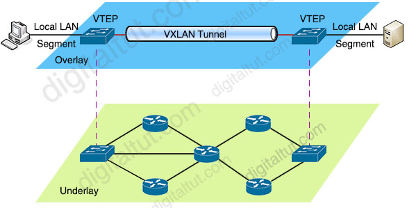 VXLAN_VTEP.jpg