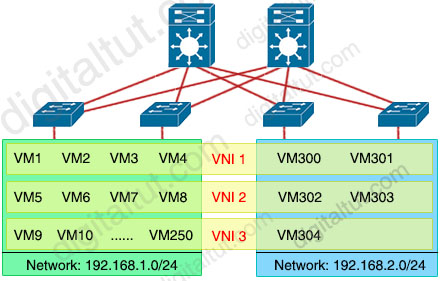 VXLAN_Virtualization_Benefit_2.jpg