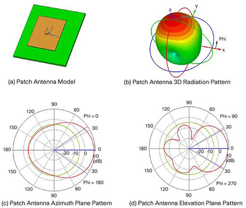 Antenna_Radiation_Pattern_Patch.jpg