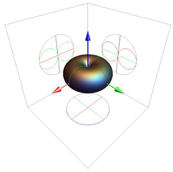 Dipole_3d.jpg