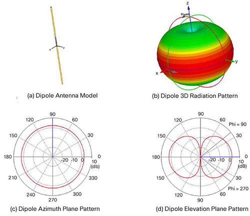 Dipole_Antenna_Radiation_Pattern.jpg