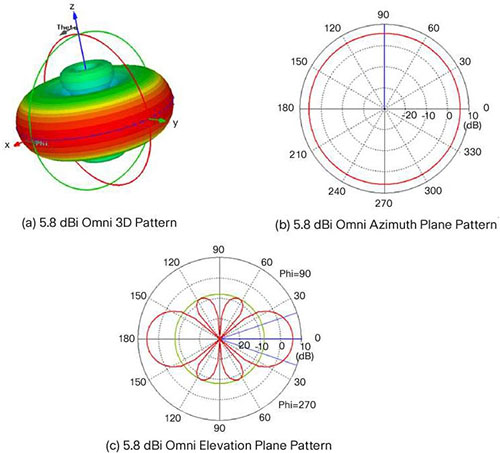 Omni_Radiation_Pattern.jpg