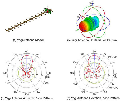 Yagi_Antenna_Radiation_Pattern.jpg