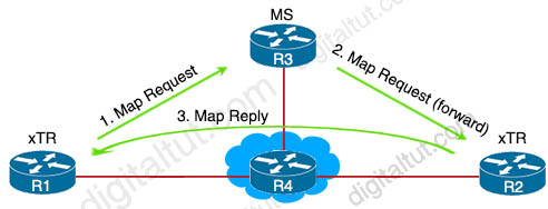 Basic_LISP_Map_Request_Map_Reply.jpg