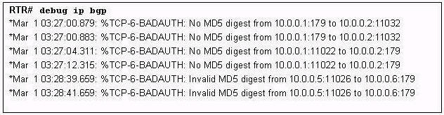 BGP_MD5Digest2