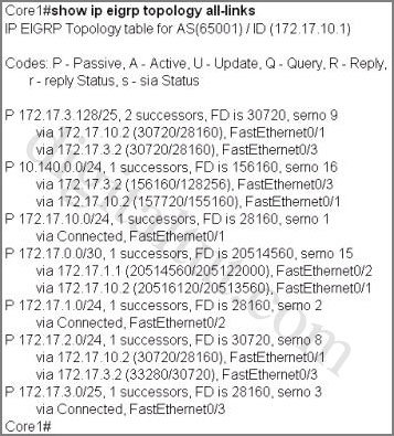 simlet_show_ip_eigrp_topology_all_links