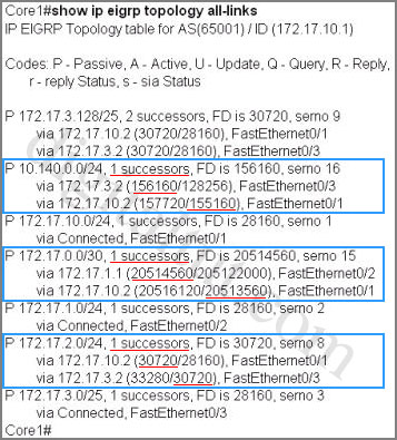 simlet_show_ip_eigrp_topology_all_links_2