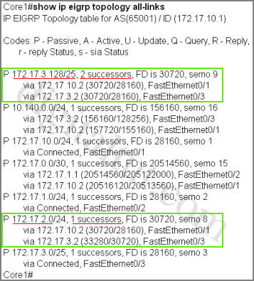 simlet_show_ip_eigrp_topology_all_links_3