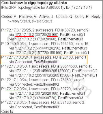 simlet_show_ip_eigrp_topology_all_links_4