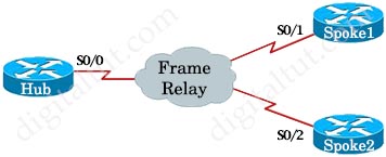 Frame_Relay_Point_to_multipoint.jpg