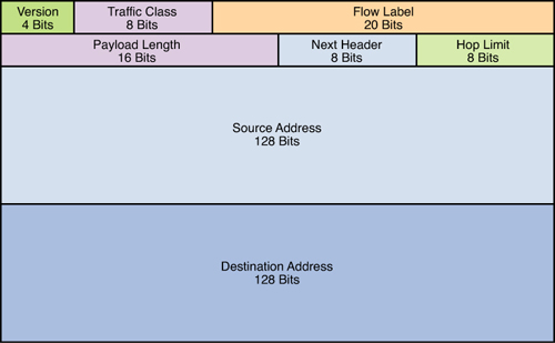 IPv6_header.jpg