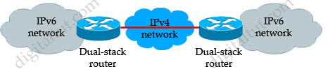 IPv6_tunneling.jpg