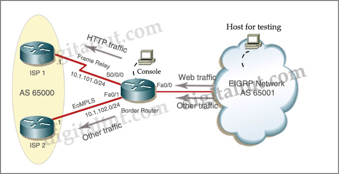 BGP_Policy_Based_Routing_Sim.jpg