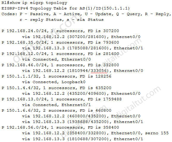 R1_show_ip_eigrp_topology.jpg
