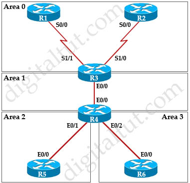 OSPF.jpg