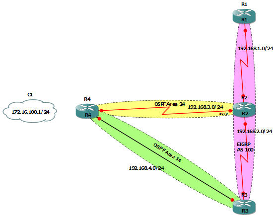 EIGRP_OSPF_Redistribution_Sim.jpg