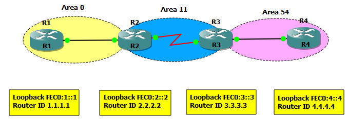 Visual certexam suite 4.2 1 free download with crack