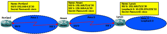 OSPF_Sim.jpg