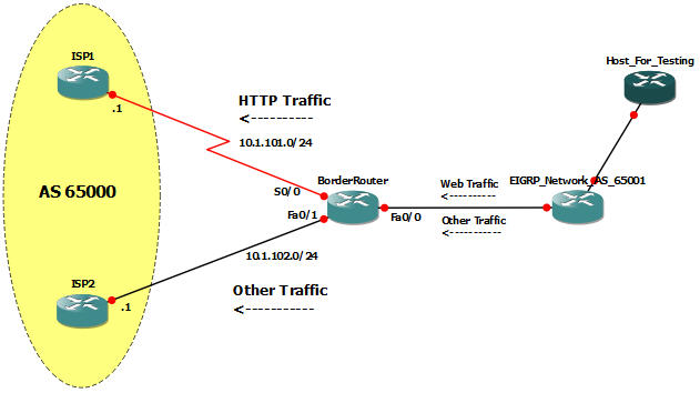 Policy_Based_Routing_Sim.jpg