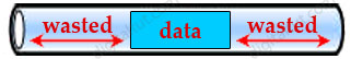 Bandwidth-delay_Product_Wasted.jpg