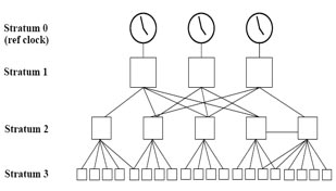 ntp-stratum.jpg