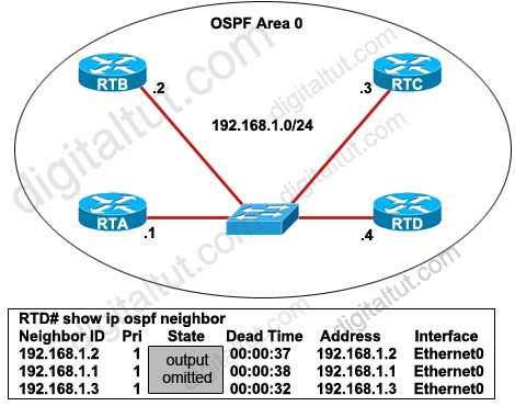 OSPF_DR_election.jpg