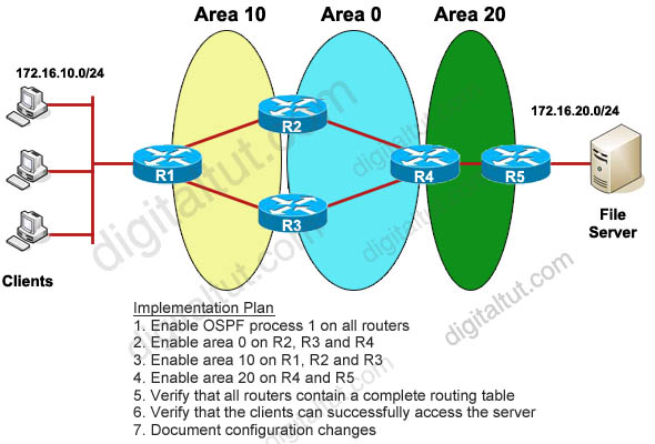 OSPF_Implementation_Plan.jpg