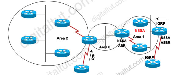 OSPF_Redistribute_IGRP_OSPF.jpg