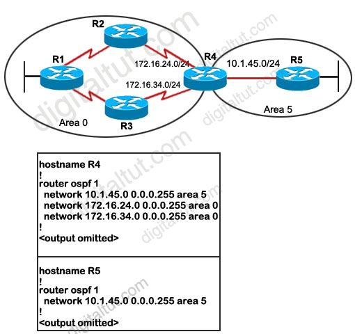 OSPF_Totally_Stubby_Area.jpg