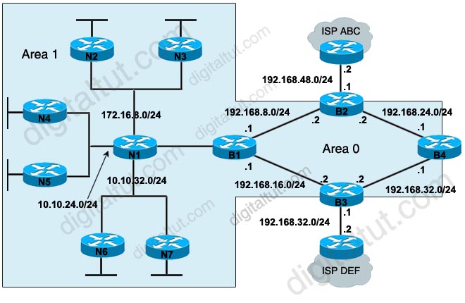 OSPF_Troubleshooting.jpg