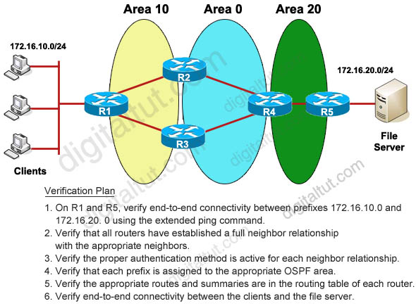 OSPF_Verification_Plan-2.jpg