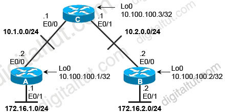 OSPF_configuration.jpg