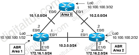 OSPF_events.jpg