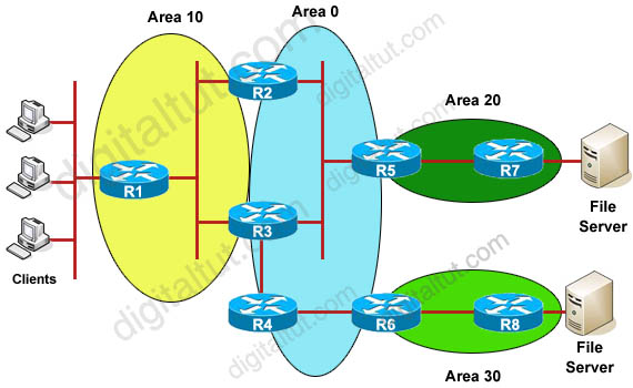 OSPF_neighbor_relationship.jpg