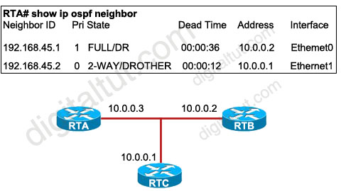 OSPF_show_ip_ospf_neighbor.jpg