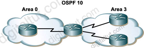 OSPF_totally_stub_area.jpg