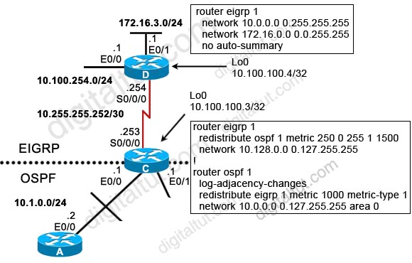 EIGRP_OSPF_mutual_redistribute.jpg