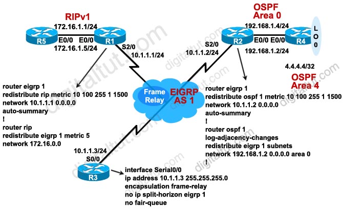 Redistribute_RIP_OSPF_EIGRP.jpg