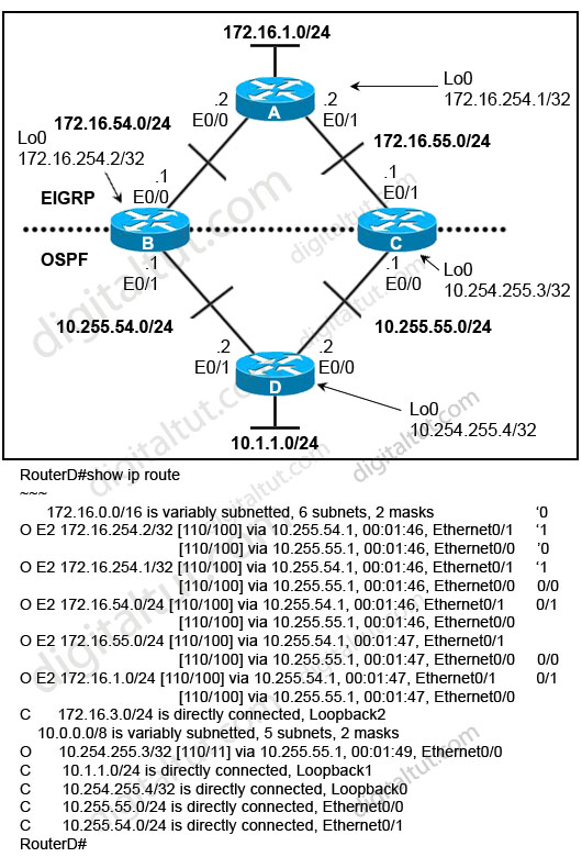 mutual_redistribute_EIGRP_OSPF.jpg